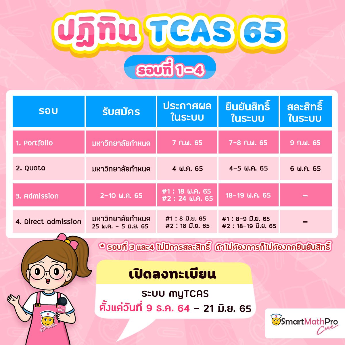 ปฏิทิน TCAS65 รอบที่ 1 - 4