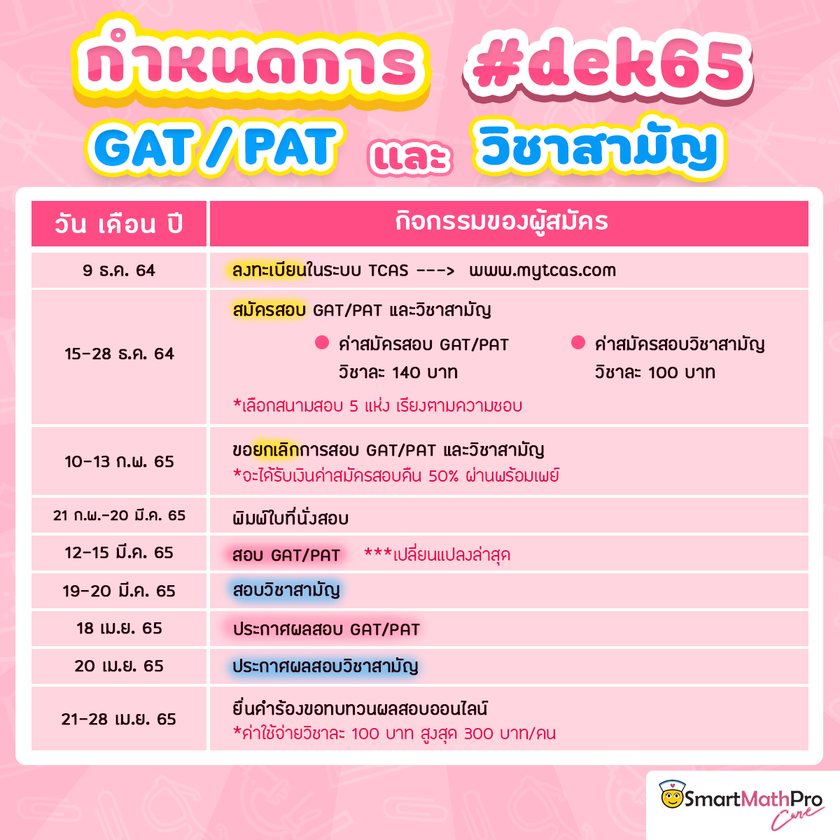 กำหนดการ gat/pat และ วิชาสามัญ