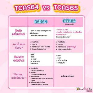 TCAS64 และ TCAS65 ต่างกันอย่างไร