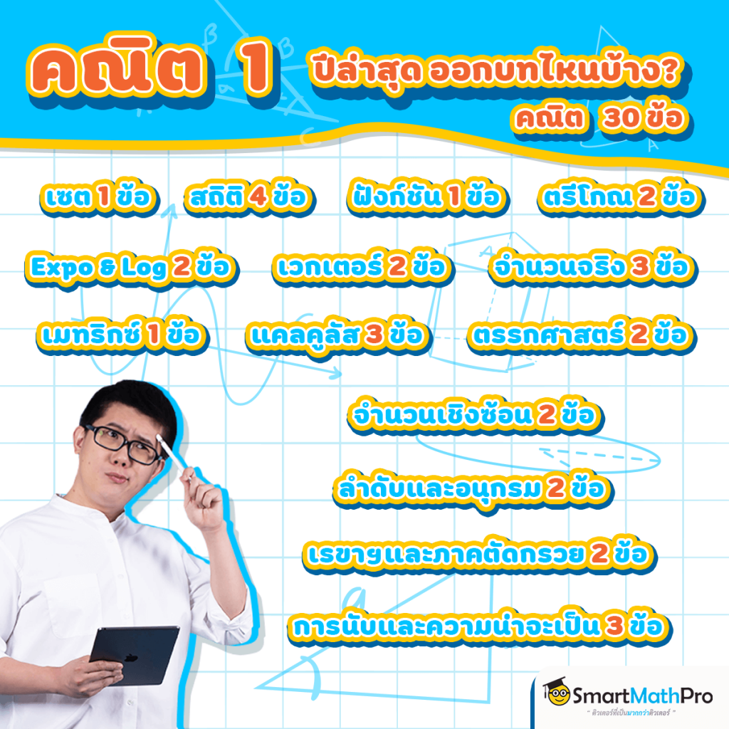 ข้อสอบคณิต 1 วิชาสามัญปี 64 ออกอะไรบ้าง กี่ข้อ ข้อสอบคณิต 1 วิชาสามัญปี 64 ออกอะไรบ้าง กี่ข้อ