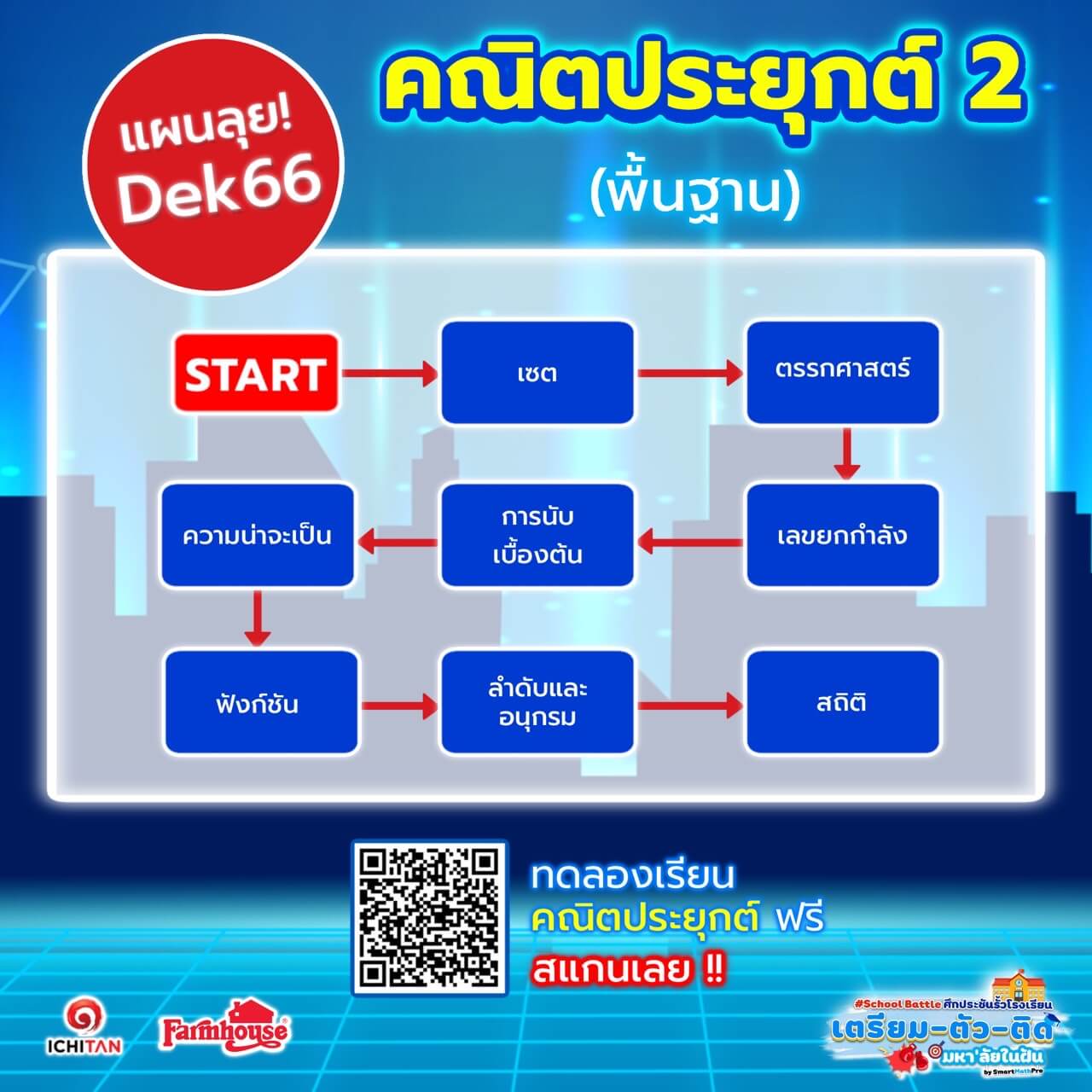 แผนคณิตประยุกต์ 2 สำหรับ Dek66 แผนคณิตประยุกต์ 2 สำหรับ Dek66