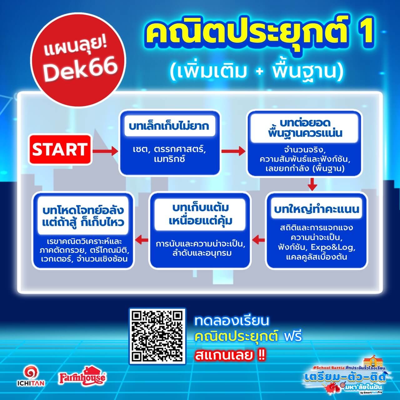 แผนคณิตประยุกต์ 1 สำหรับ Dek66 แผนคณิตประยุกต์ 1 สำหรับ Dek66