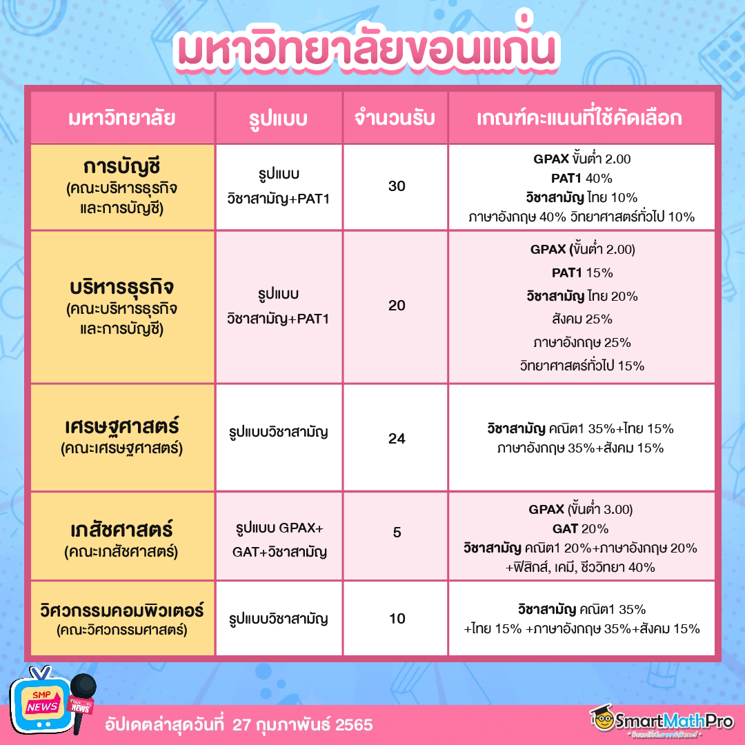 ขอนแก่น