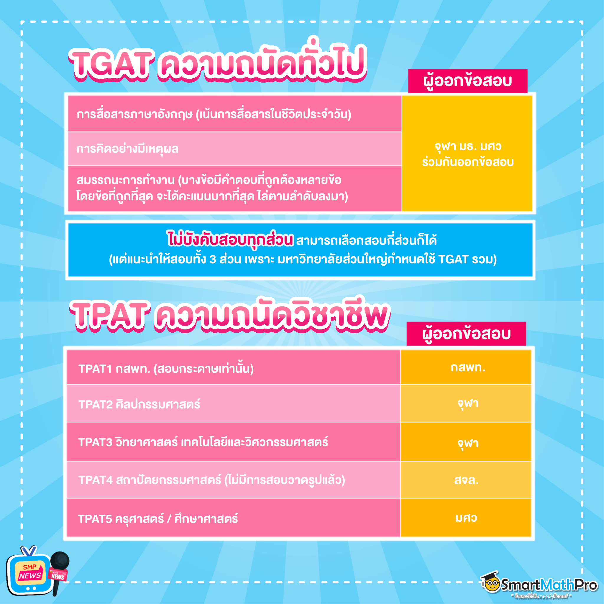 TGAT และ TPAT เด็ก 66 ต้องเจอ TGAT และ TPAT เด็ก 66 ต้องเจอ
