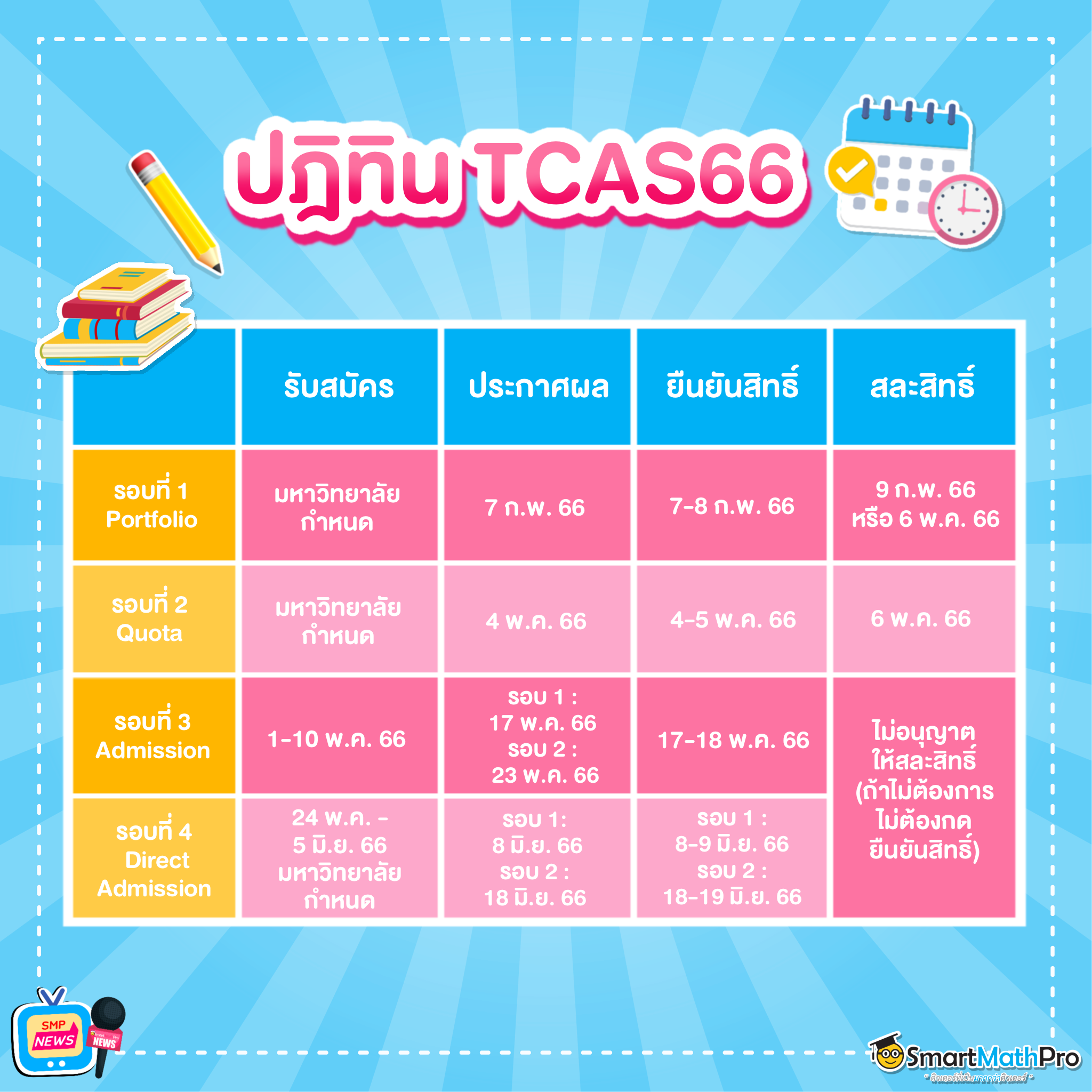 ปฏิทิน TCAS66 เด็ก ม.6 เตรียมตัวให้ดี ปฏิทิน TCAS66 เด็ก ม.6 เตรียมตัวให้ดี