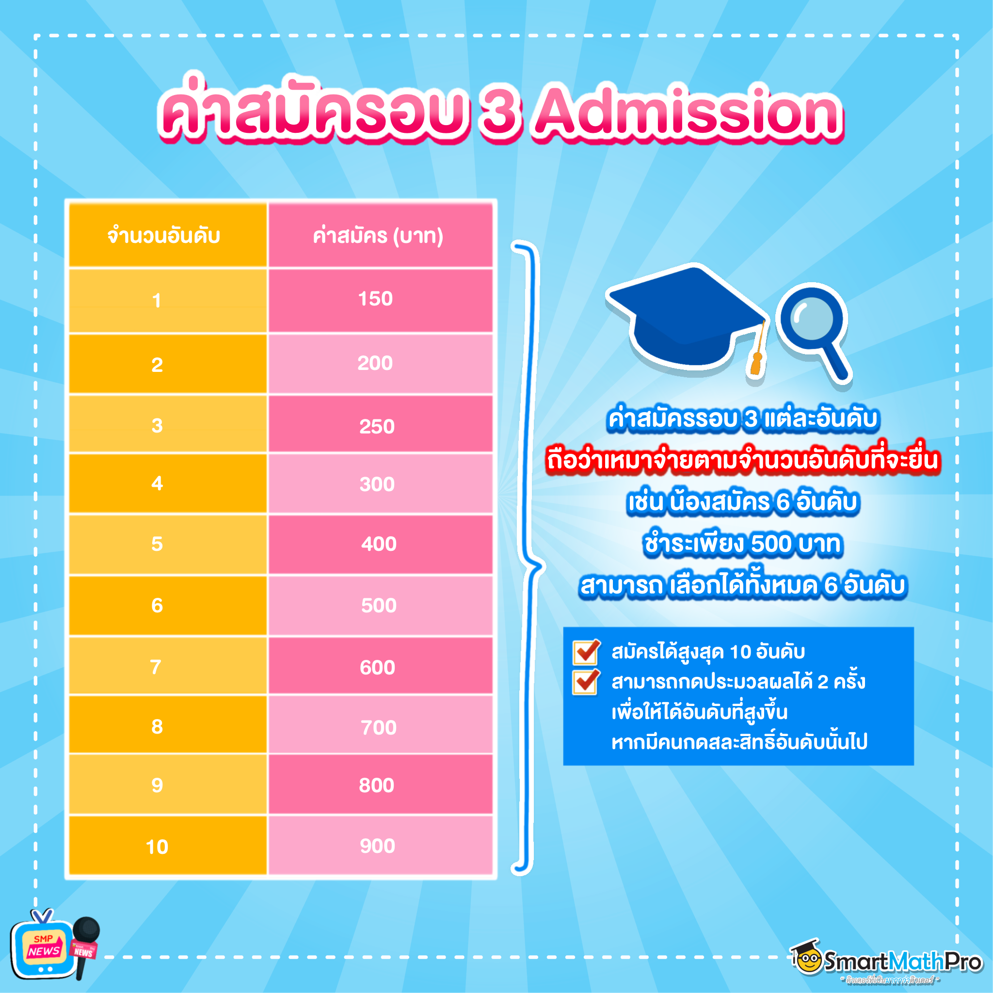 ค่าสมัครสอบรอบ 3 Admission เด็ก 66 ค่าสมัครสอบรอบ 3 Admission เด็ก 66