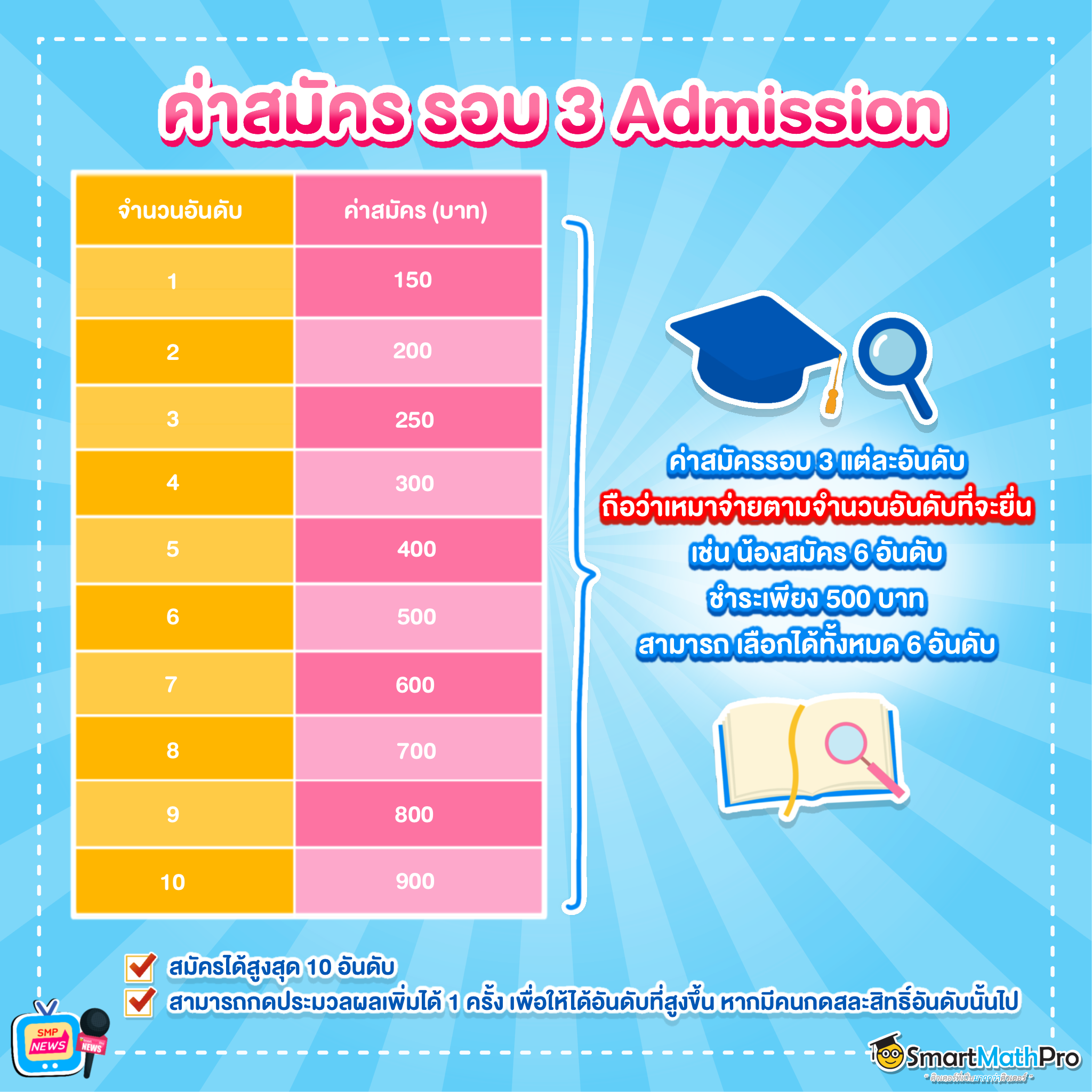 ค่าสอบ
