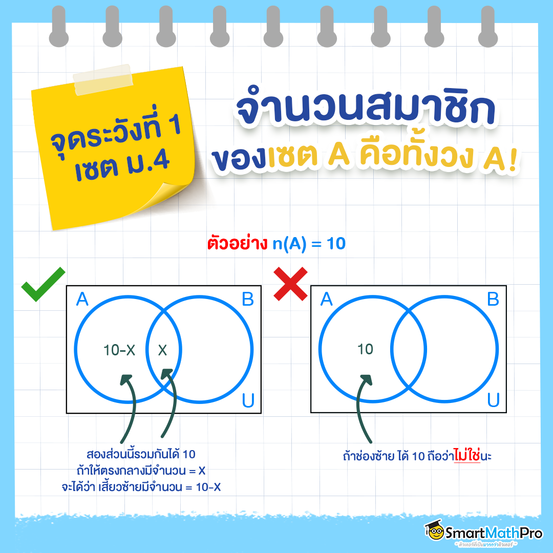 รวมโจทย์เลข2