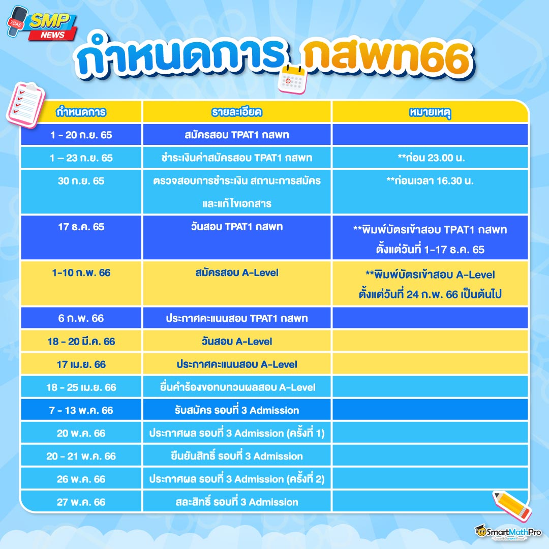 กำหนดการ กสพท66