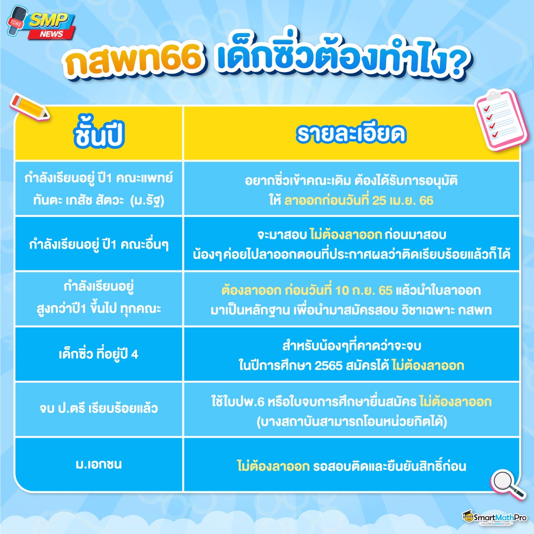 เด็กซิ่วจะสอบแพทย์ต้องทำไง