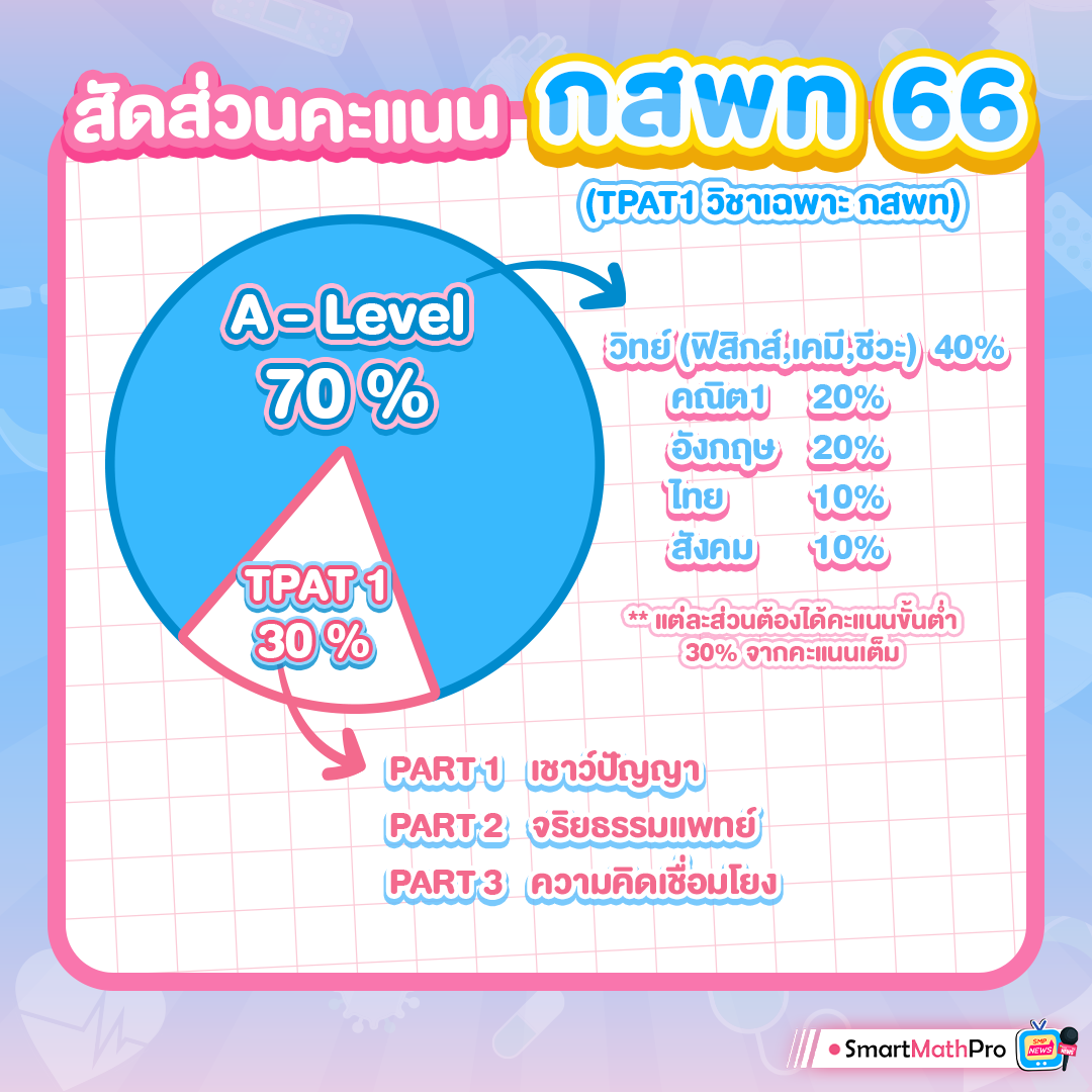 2กำหนดการ กสพท