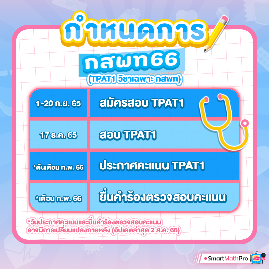 กำหนดการสอบ วิชาเฉพาะ กสพท กำหนดการสอบ วิชาเฉพาะ กสพท