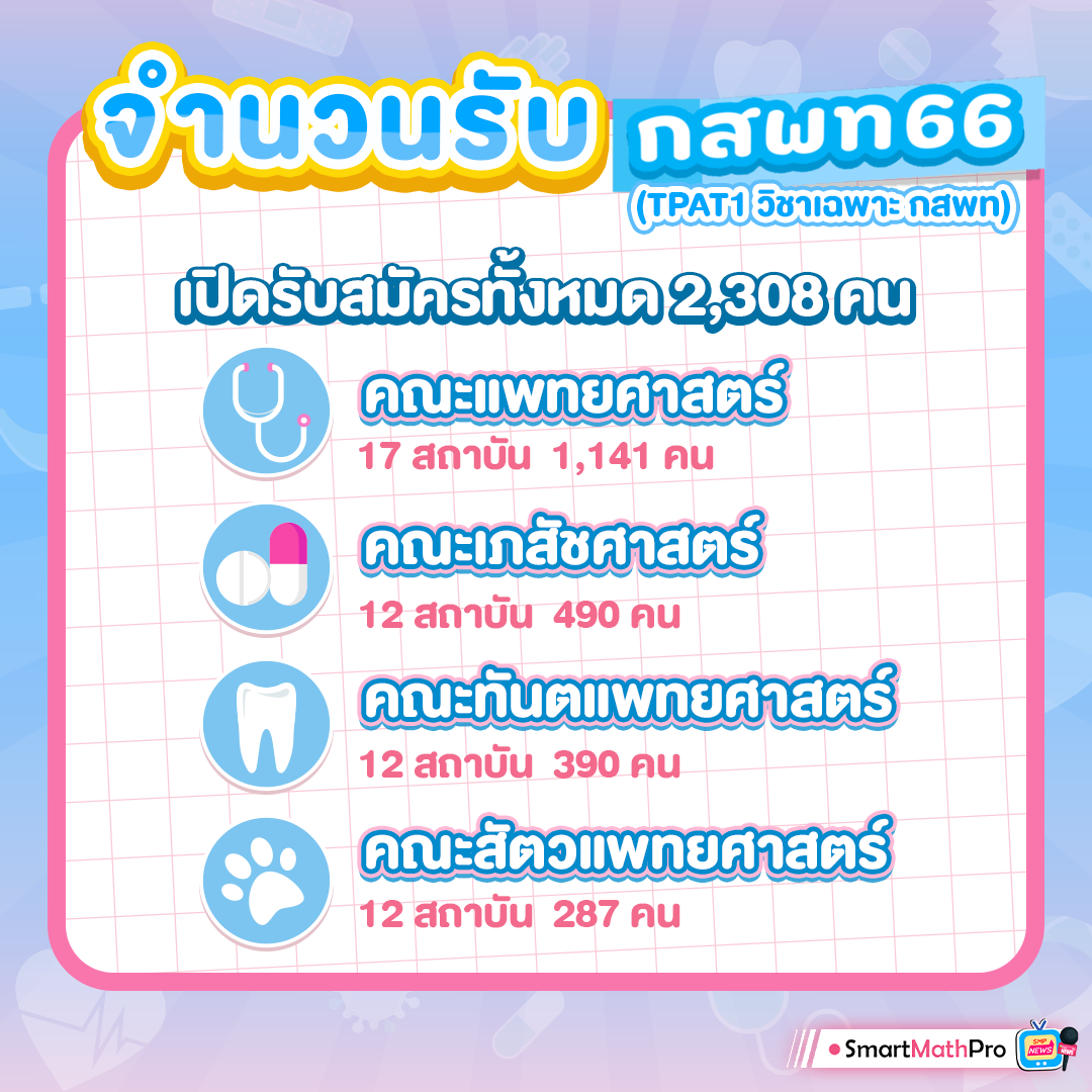 4กำหนดการ กสพท