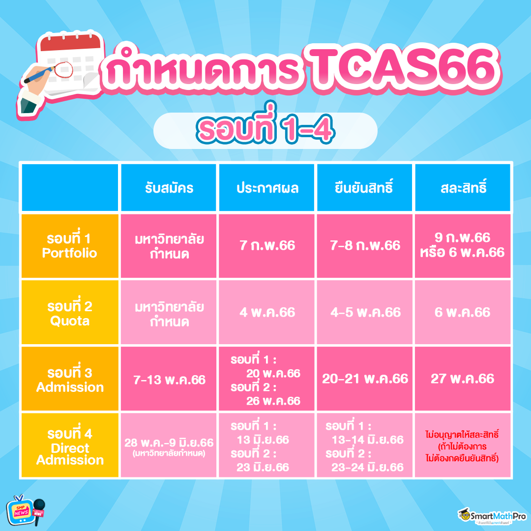กำหนดการ TCAS66