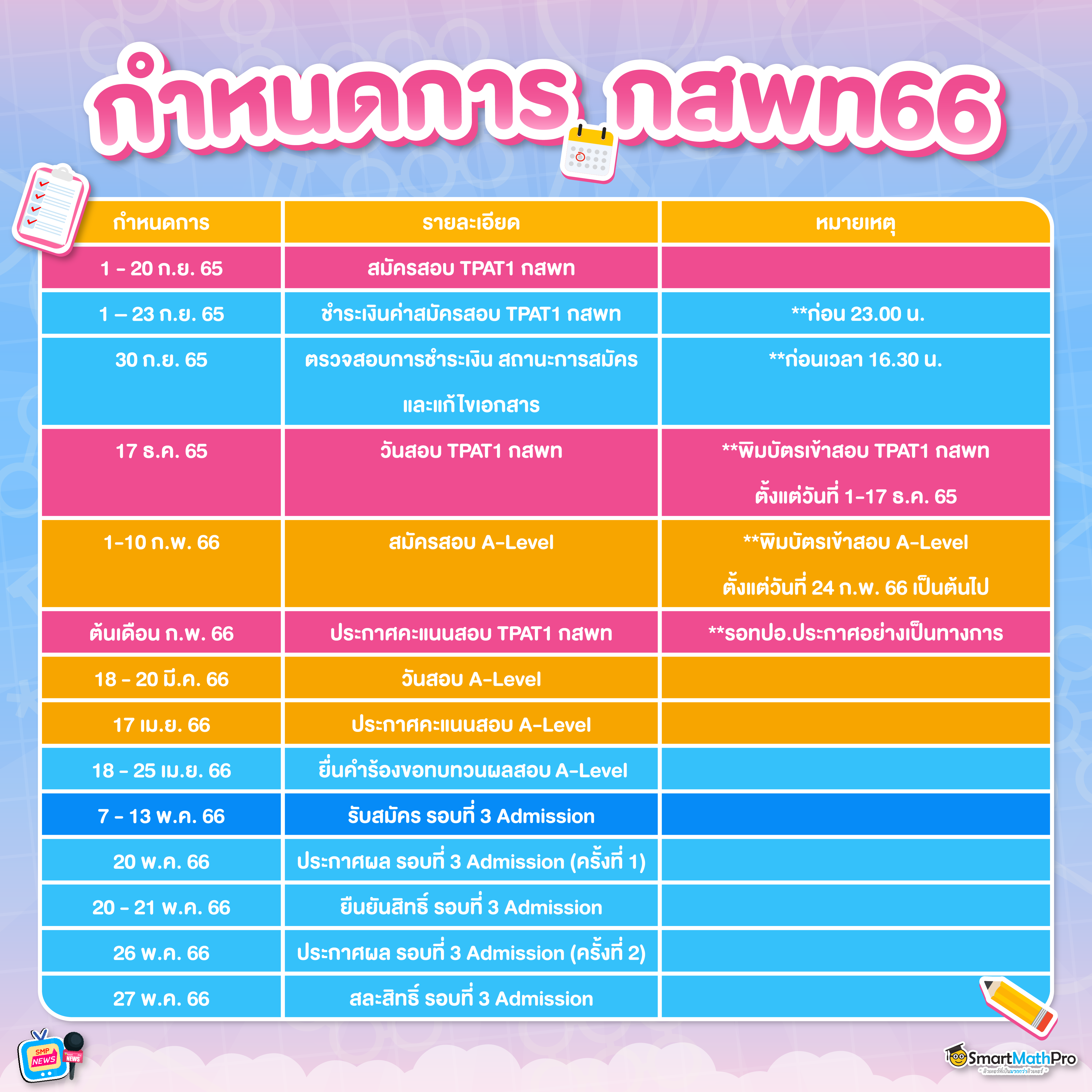 ตารางกสพทCOLFinal-01