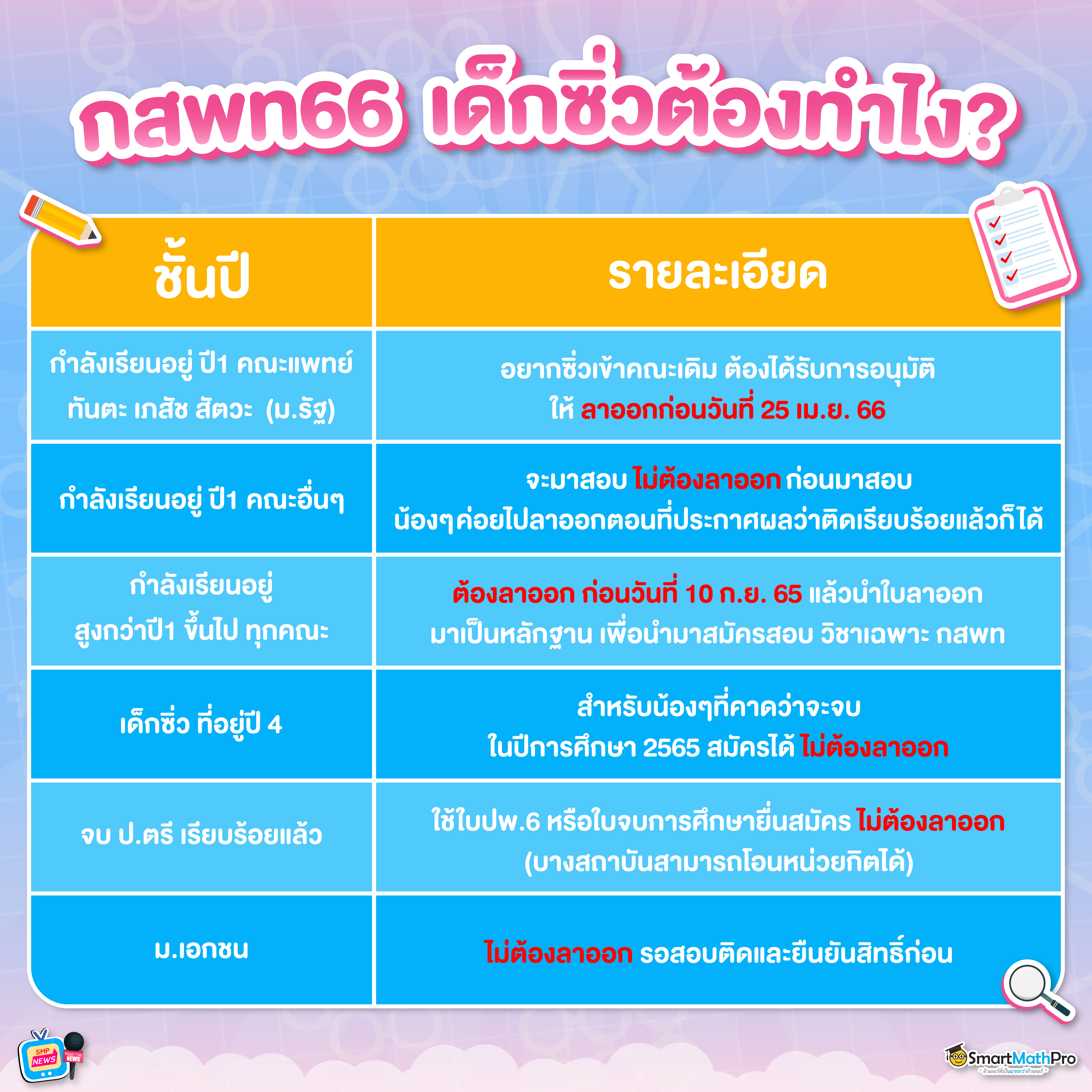 ตารางกสพทCOLFinal-02