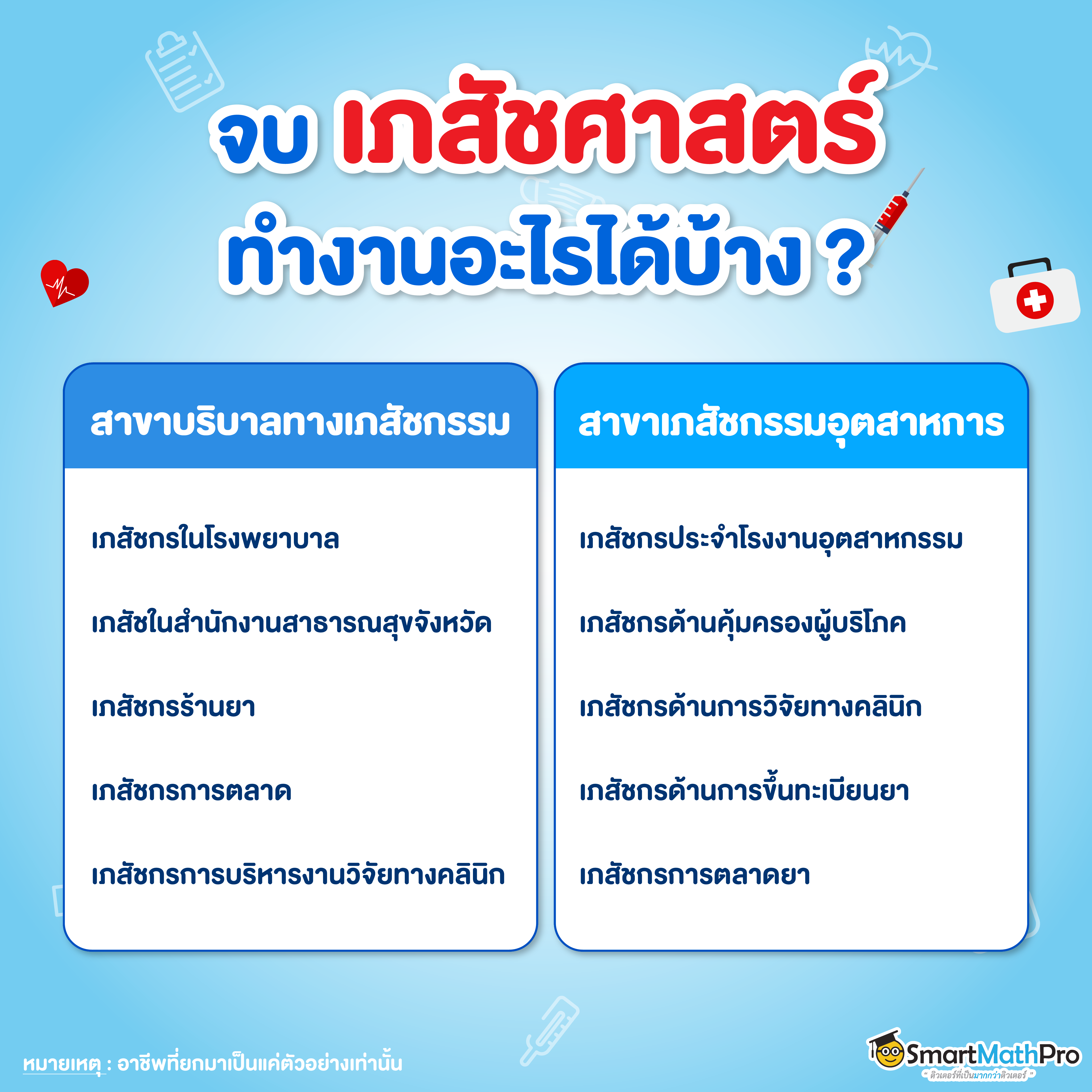 เรียนจบเภสัช ทำอาชีพอะไรได้บ้าง