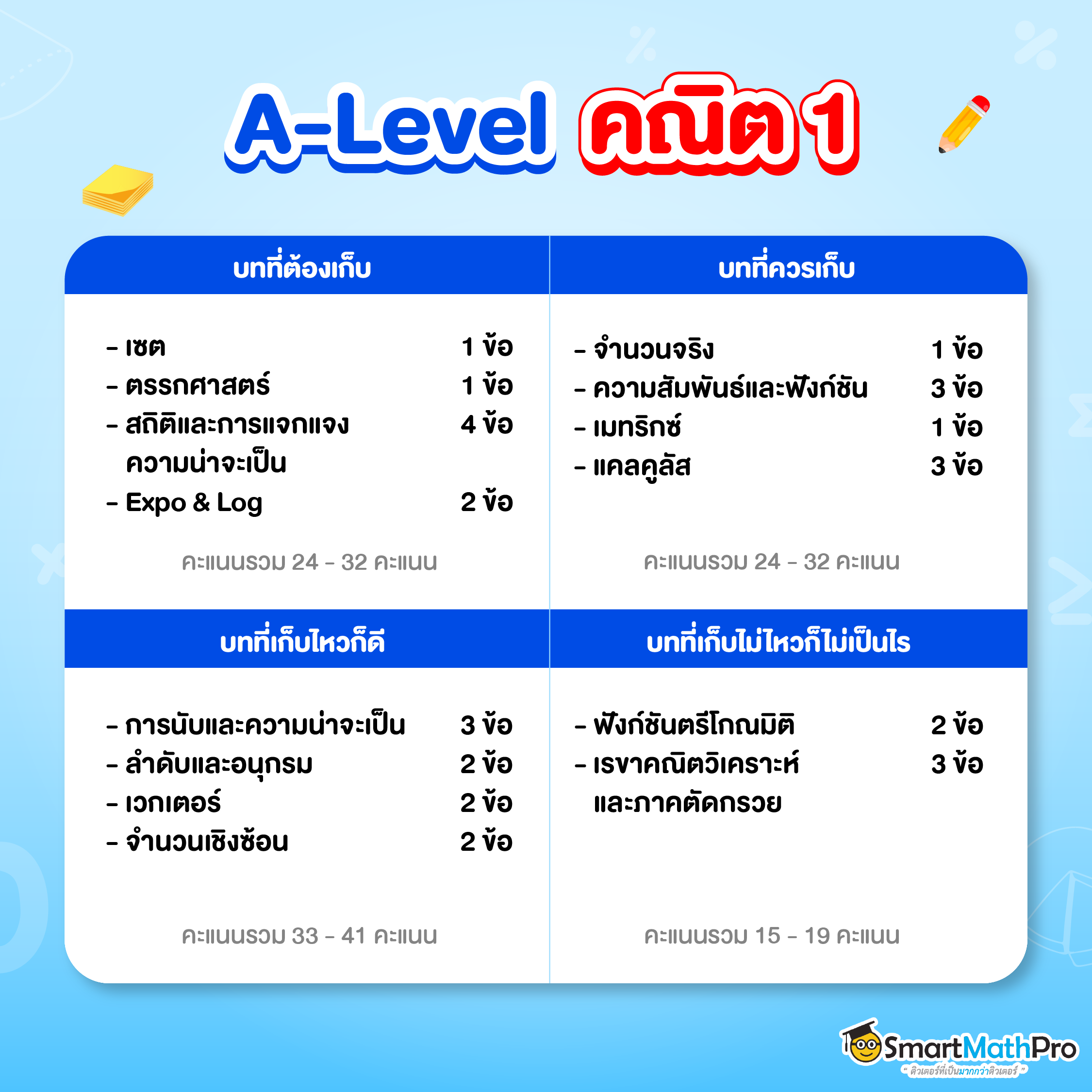 บทน่าเก็บ A-Level คณิต 1