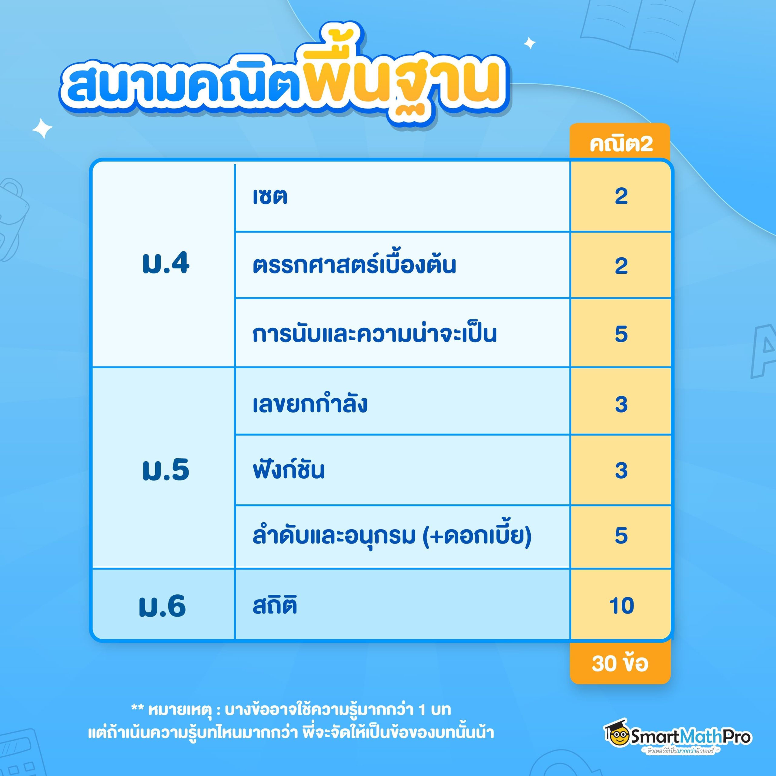 คณิตศาสตร์ประยุกต์2_ออกอะไรบ้าง คณิตศาสตร์ประยุกต์2_ออกอะไรบ้าง