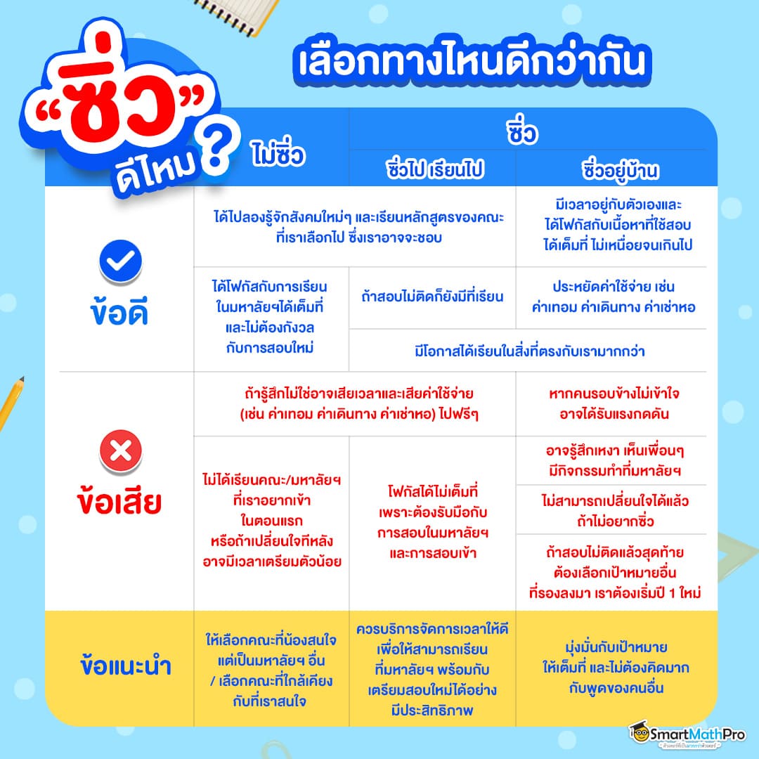 เด็กซิ่ว