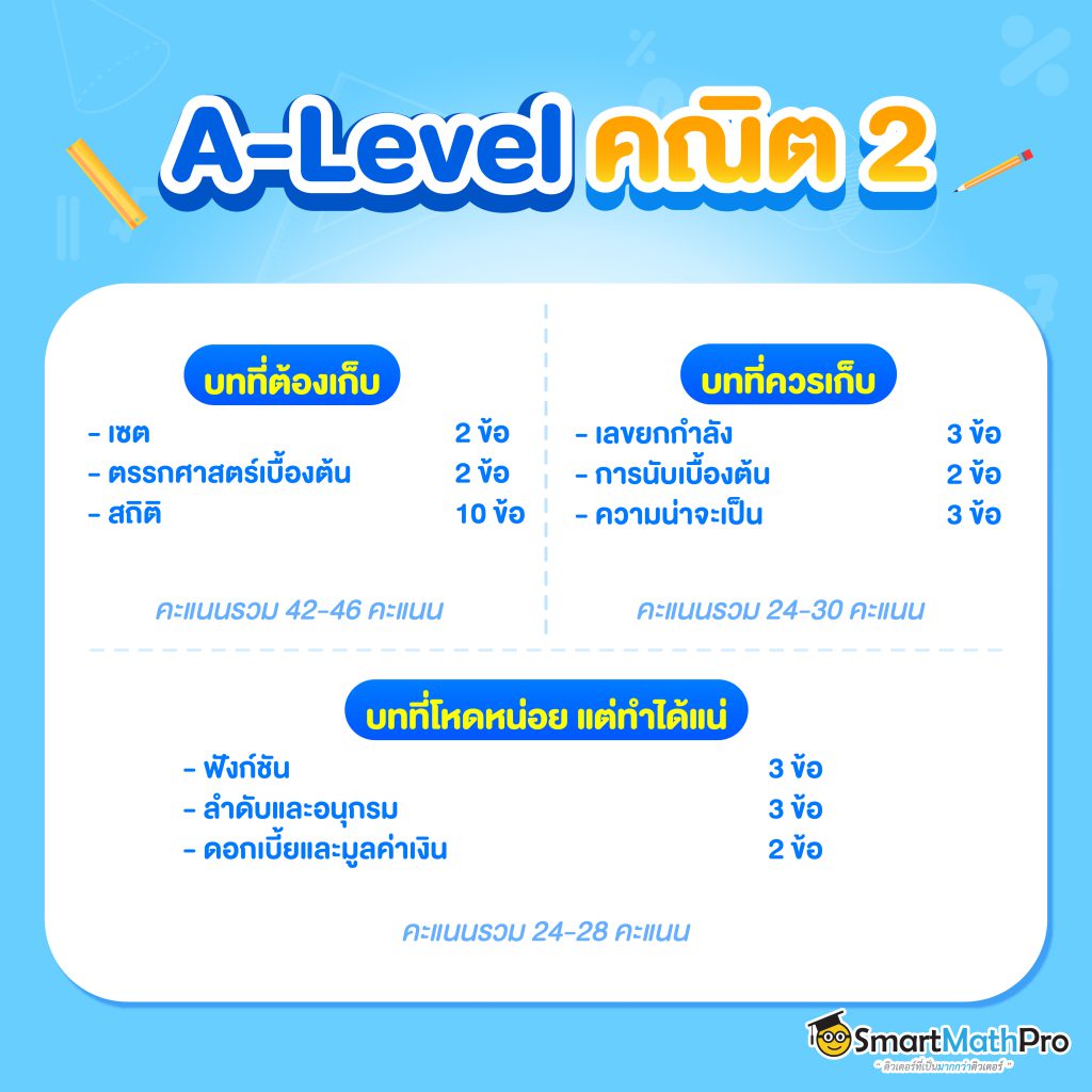 บทน่าเก็บ A-Level คณิต1 และ คณิต2 ออกบทไหนบ้าง