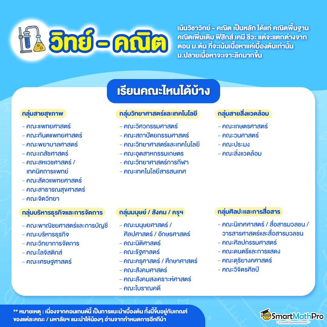 แผนการเรียน วิทย์-คณิต