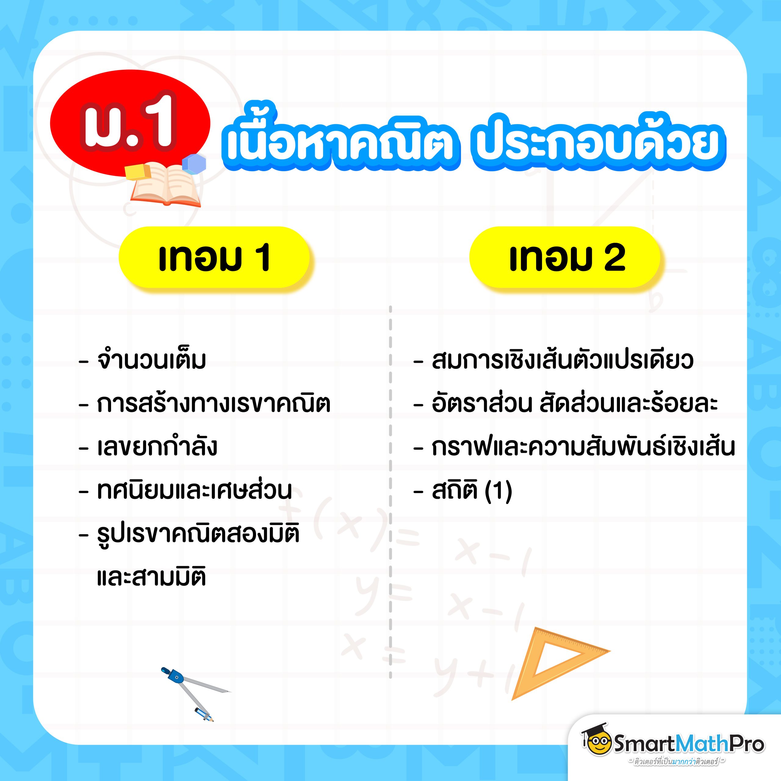 เนื้อหา คณิต ม.1 ประกอบด้วยอะไรบ้าง