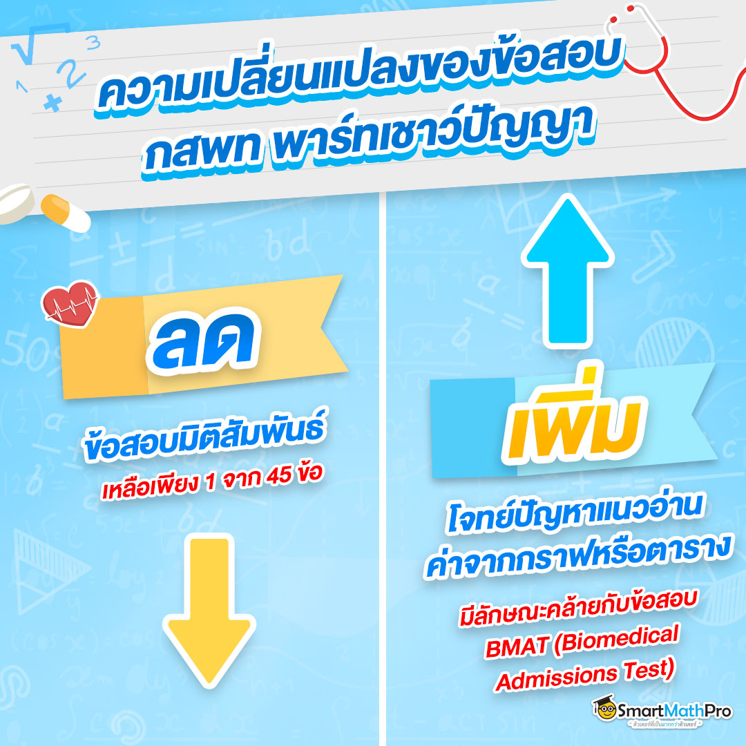 ความเปลี่ยนแปลงของข้อสอบ TPAT1 เชาว์ปัญญา