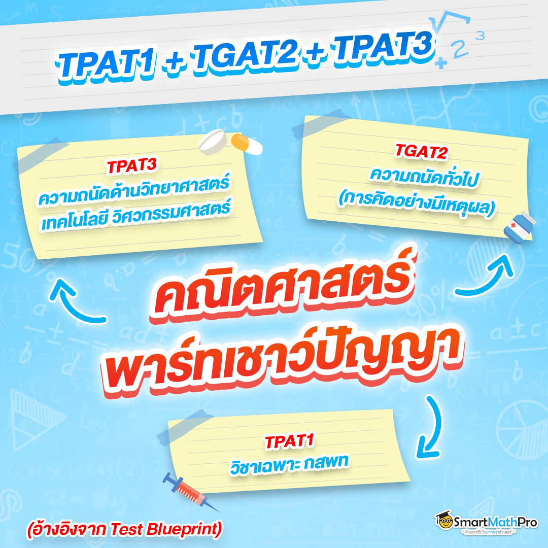 ข้อสอบ TPAT1 พาร์ทเชาว์ปัญญา เป็นอย่างไร