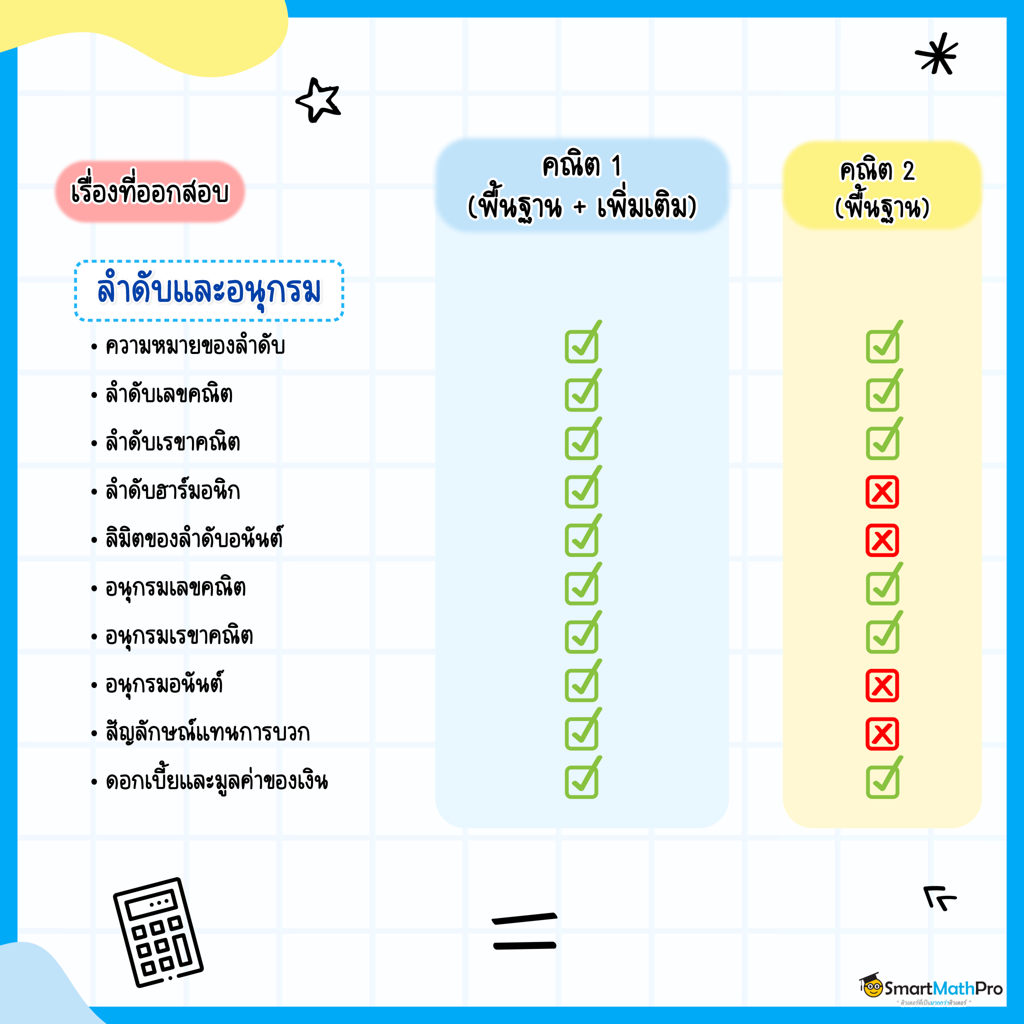 รวมบทที่ออกสอบของคณิต 1,2 เรื่องลำดับและอนุกรม