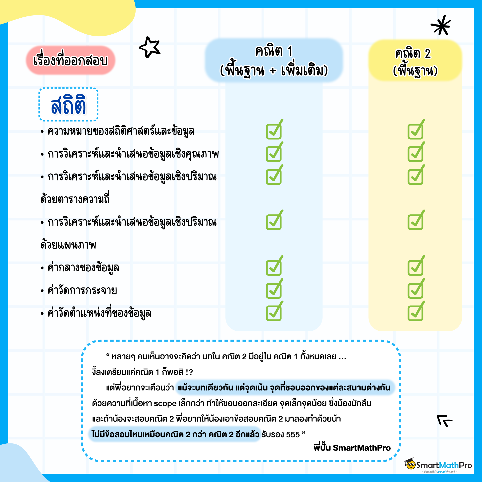 บทเรียนสถิติในคณิตศาสตร์ประยุกต์ 1 และคณิตศาสตร์ประยุกต์ 2 ออกอะไรบ้าง