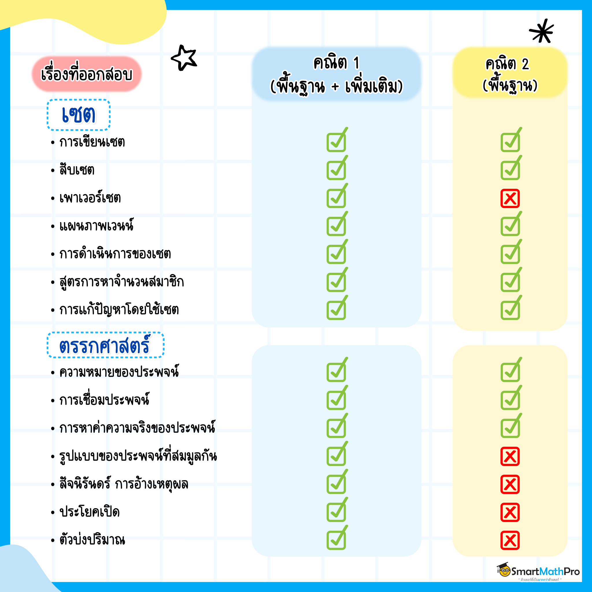 เซต ตรรกศาสตร์ ในคณิตประยุกต์ 1,2