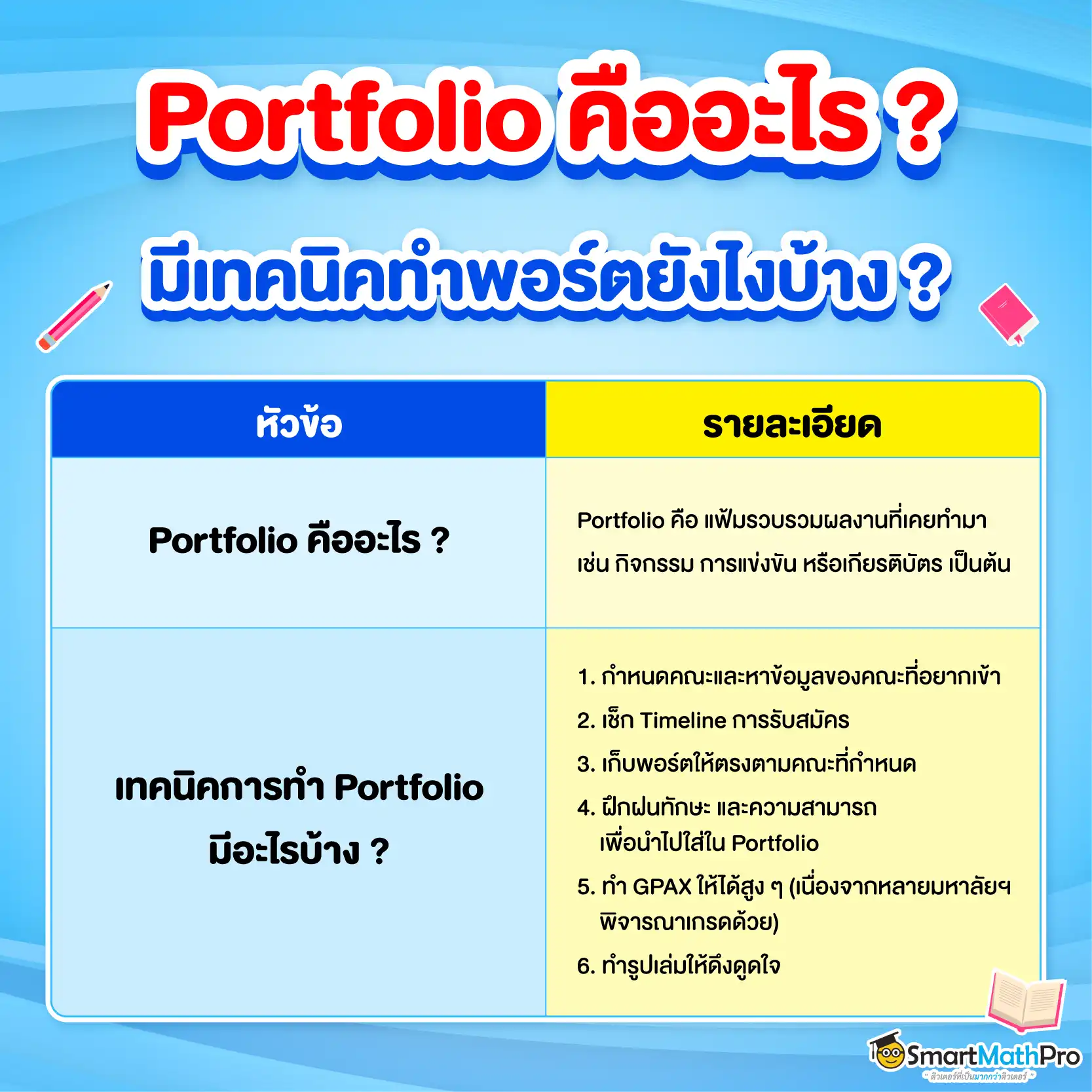 Portfolio คืออะไร ? มีเทคนิคทำพอร์ตยังไงบ้าง ?