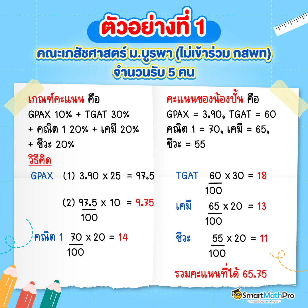 แจกวิธีคิดคะแนน TCAS66 อย่างง่าย ใช้ได้กับทุกเกณฑ์ของมหาลัยฯ แจกวิธีคิดคะแนน Tcas66 อย่างง่าย ใช้ได้กับทุกเกณฑ์ของมหาลัยฯ