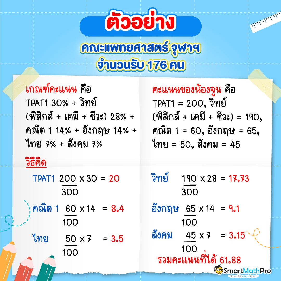 คิดคะแนน TCAS 67 รอบ 3 แบบง่ายๆ ใช้ได้กับทุกเกณฑ์มหาลัยฯ คิดคะแนน Tcas 67 รอบ 3 แบบง่ายๆ ใช้ได้กับทุกเกณฑ์มหาลัยฯ