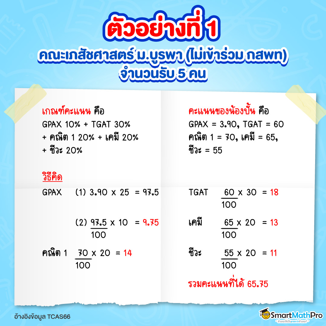 ตัวอย่างการคิดคะแนนรอบ 3 ของคณะสายหมอแต่ไม่ได้เข้าร่วมกสพท