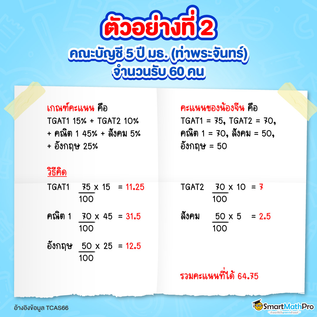 ตัวอย่างการคิดคะแนนรอบ 3 ของคณะทั่วไป