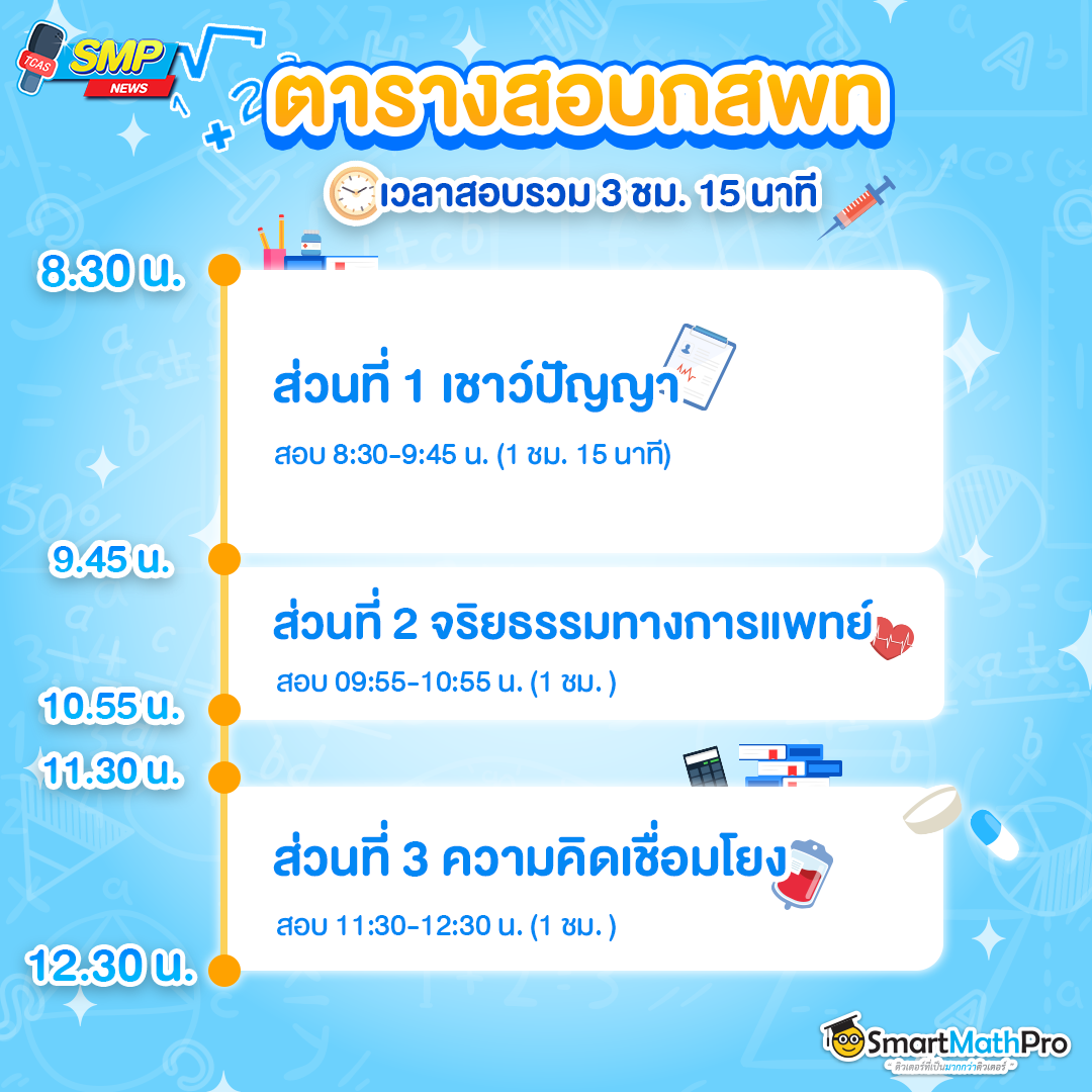 สรุป กสพท 67