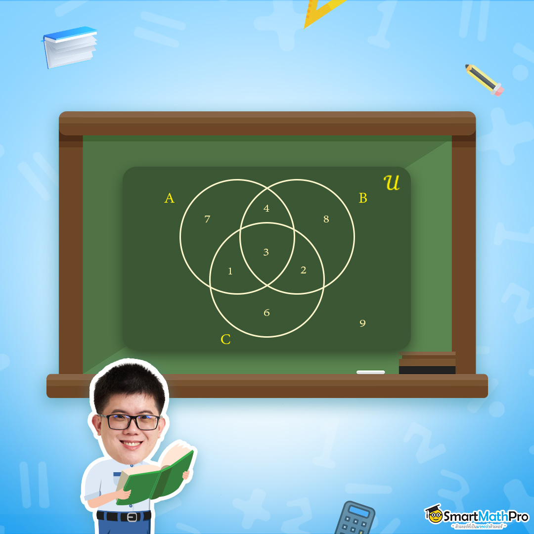 ตัวอย่างโจทย์ข้อสอบเซต ม.4