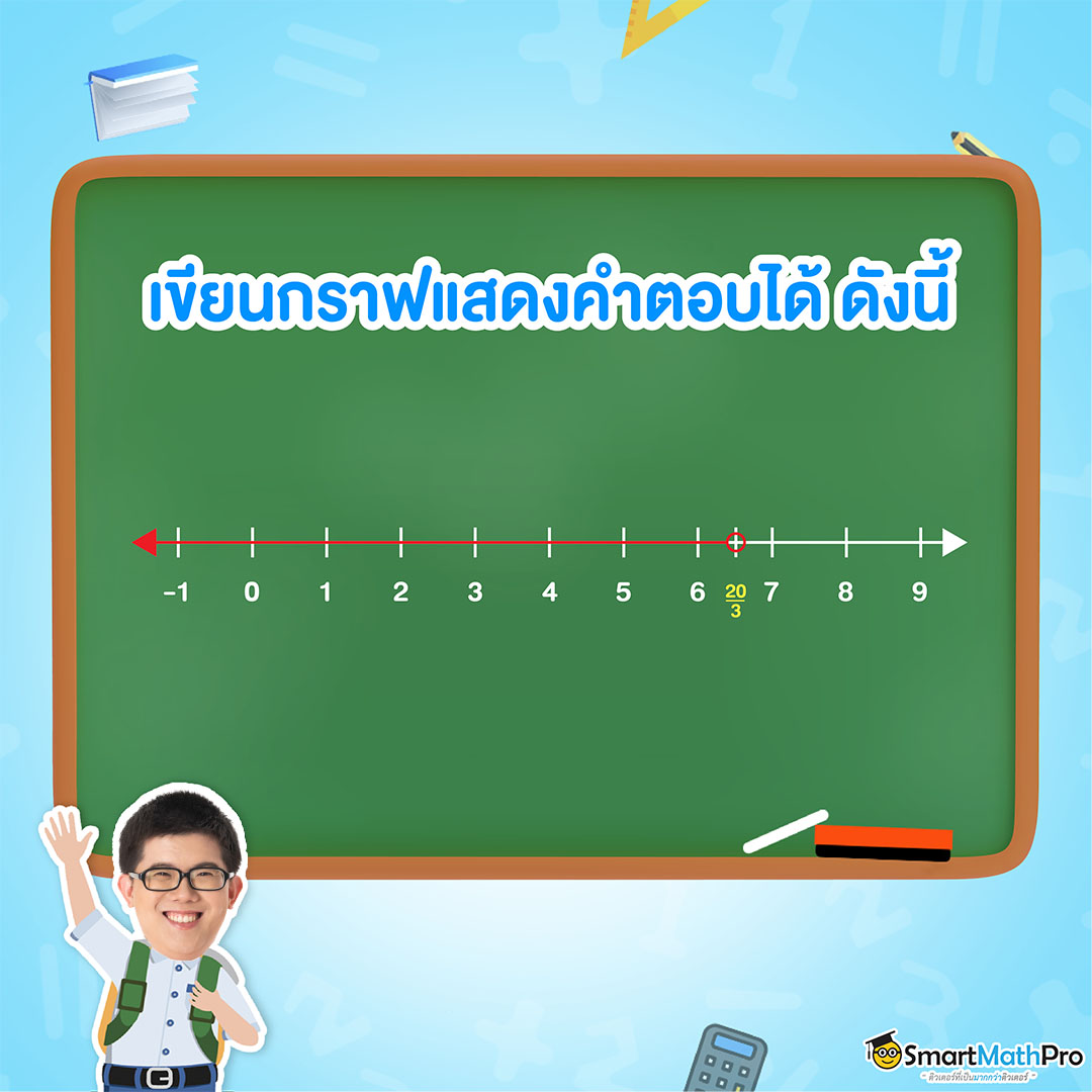 กราฟแสดงคำตอบอสมการ