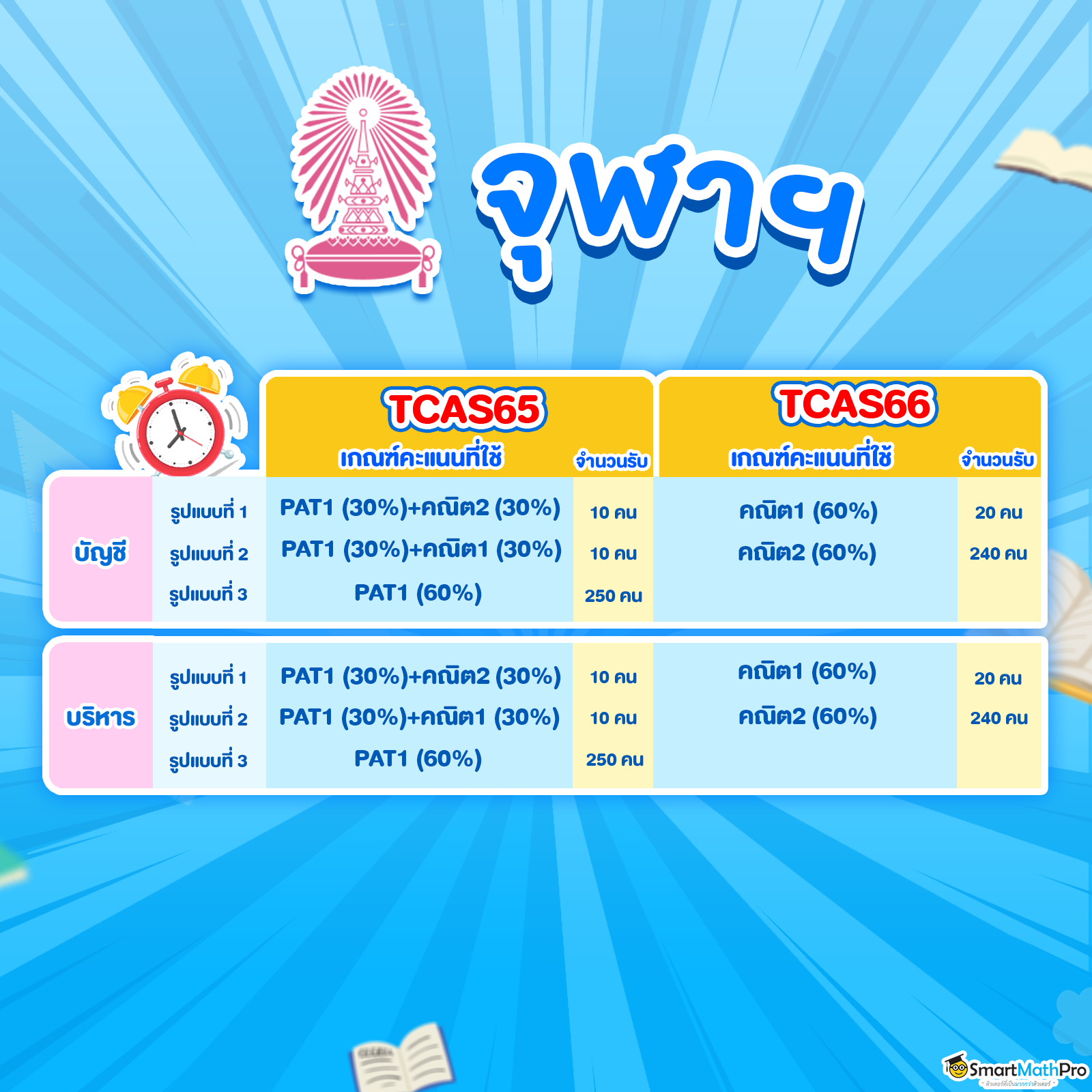 TCAS66จุฬา.REV_.3
