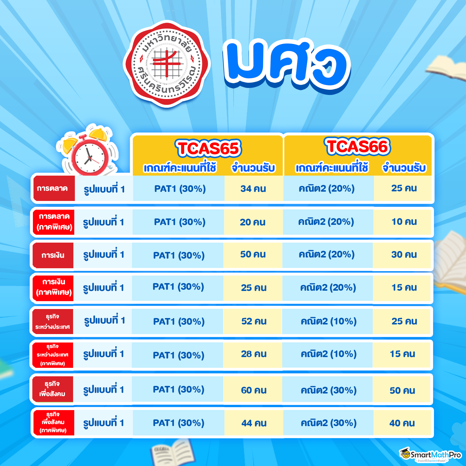 TCAS66มศว.REV_.3