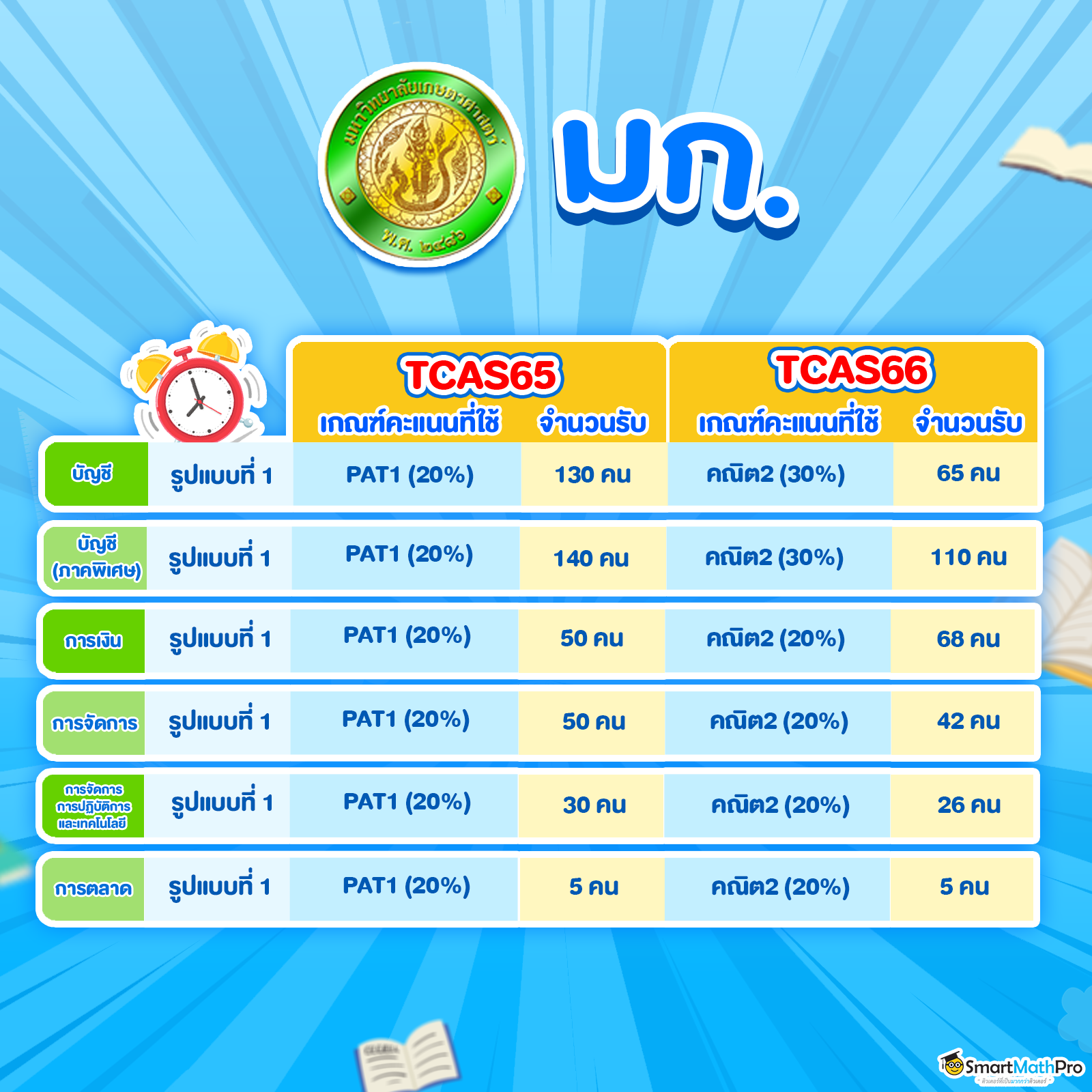 TCAS66เกษตร.REV_.3