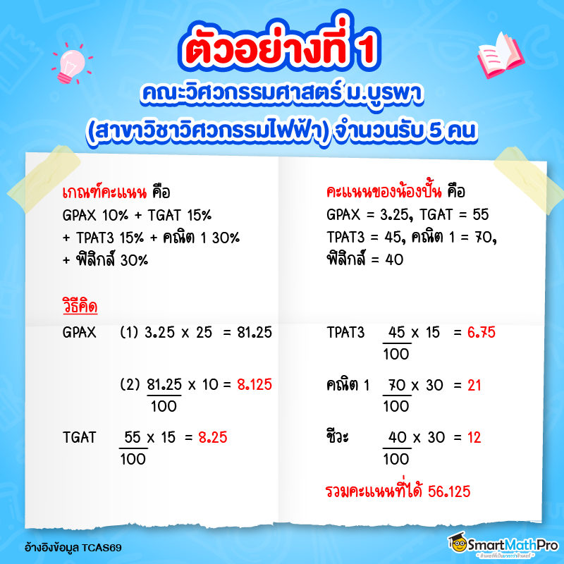 ตัวอย่างคำนวณคะแนน TCAS รอบ 3 Admission