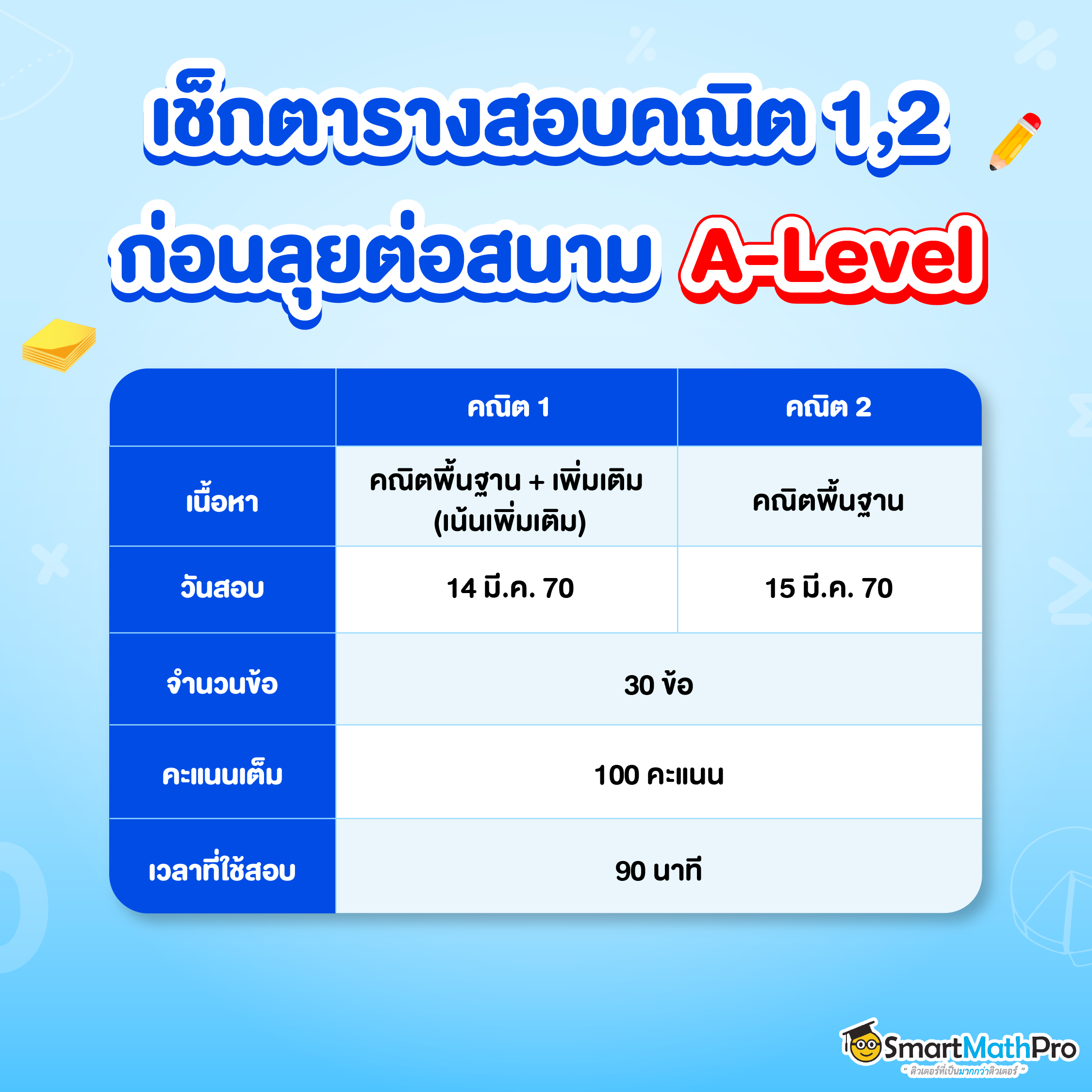 ตารางสอบ A-Level คณิต TCAS70