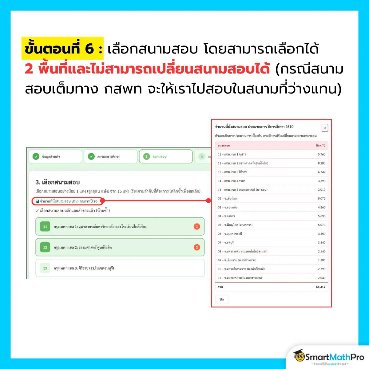 อัปเดตล่าสุด TPAT1 กสพท 70 สมัครวันไหน? ใช้เอกสารอะไรบ้าง?