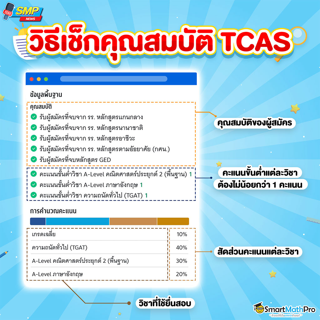 เช็กคุณสมบัติ_คิดคะแนน tcas