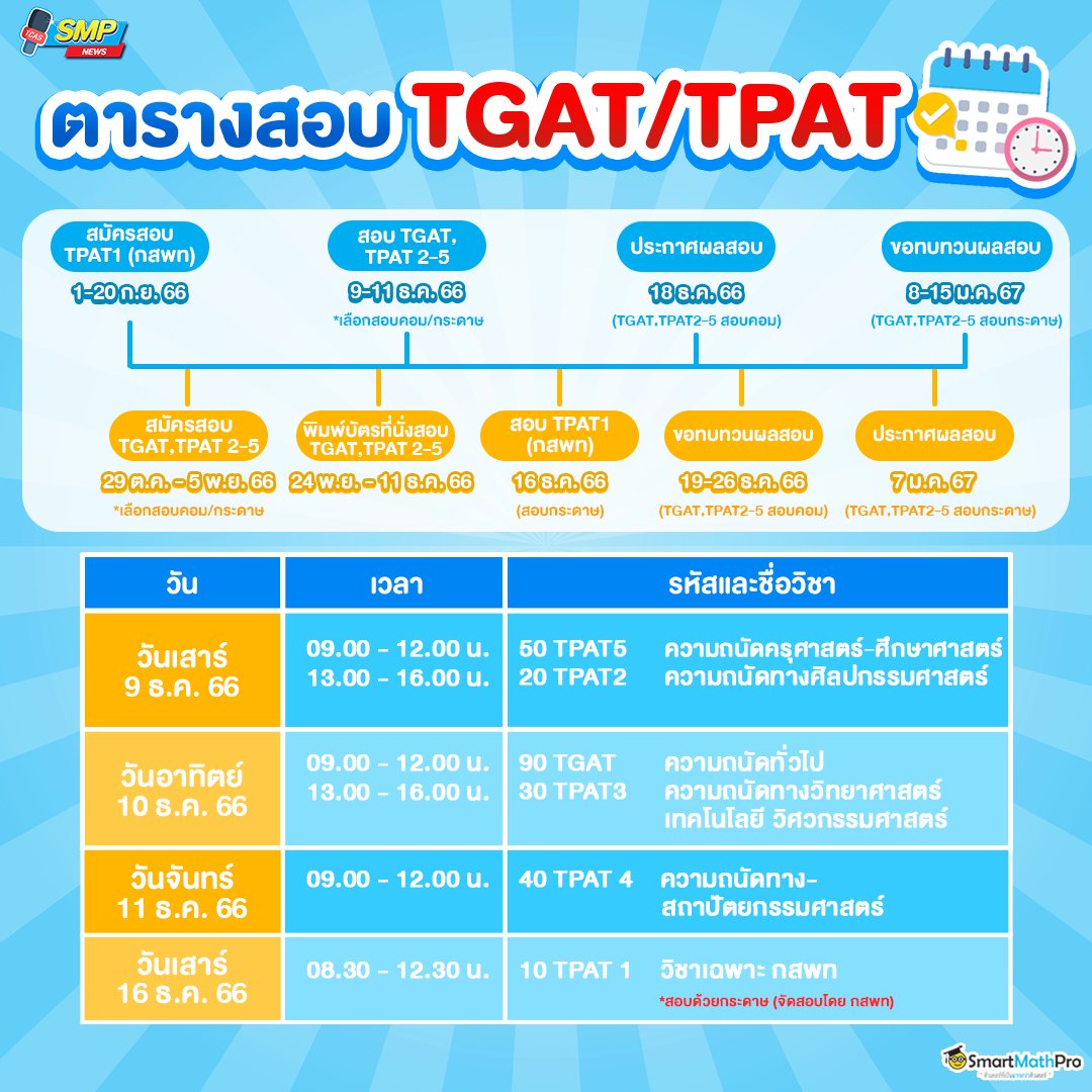 ตารางสอบtgat/tpat ในระบบ tcas