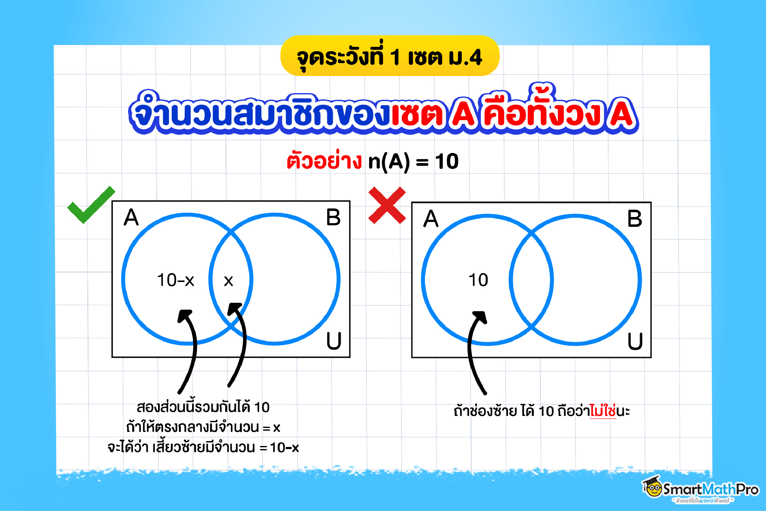 จำนวนสมาชิกของ A คือ A ทั้งวง