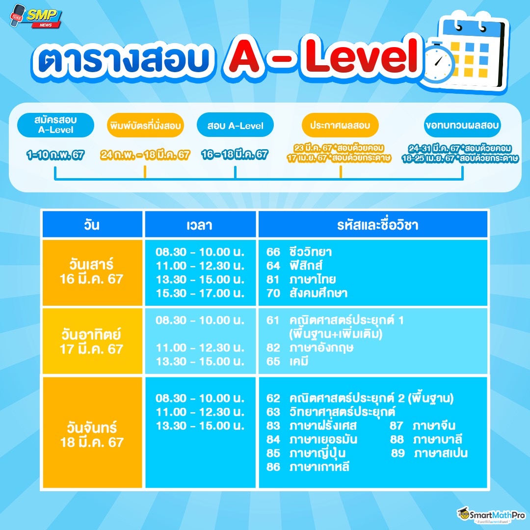a level 67 สอบวันไหน ?